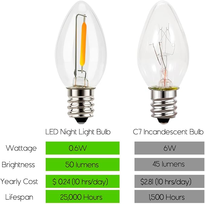 Emotionlite Night Light Bulbs, C7 Candelabra LED Light Bulbs, E12 Chandelier - Image 3