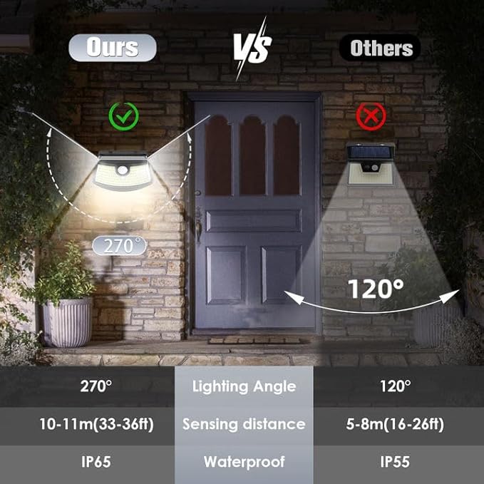 Aootek New Solar Motion Sensor Lights 120 LEDs - Image 3