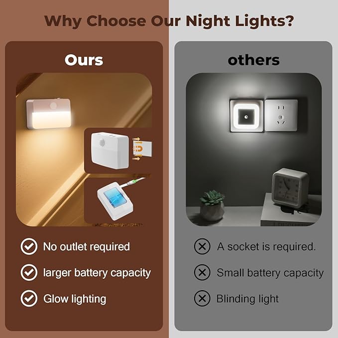 Motion Sensor Light Indoor - Image 4