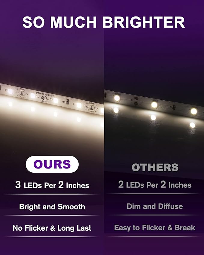 HitLights White LED Strip Lights 4000K, 16.4ft High Density 12V Tape Light - Image 3
