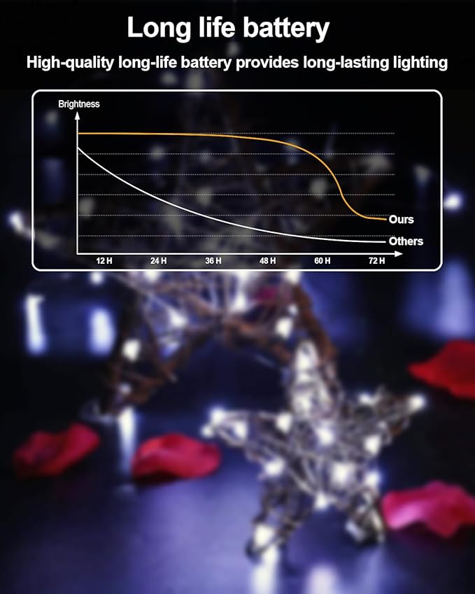 20 Pack Fairy Lights Battery Operated 3.3ft 20 LED Mini String Twinkle Copper - Image 3
