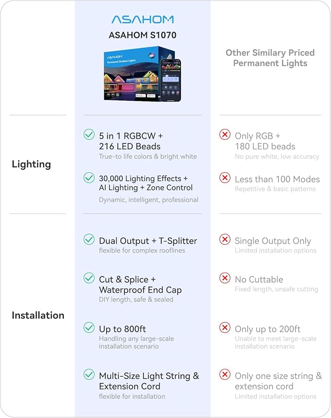 ASAHOM AI Permanent Outdoor Lights S107E, 300FT - Image 2