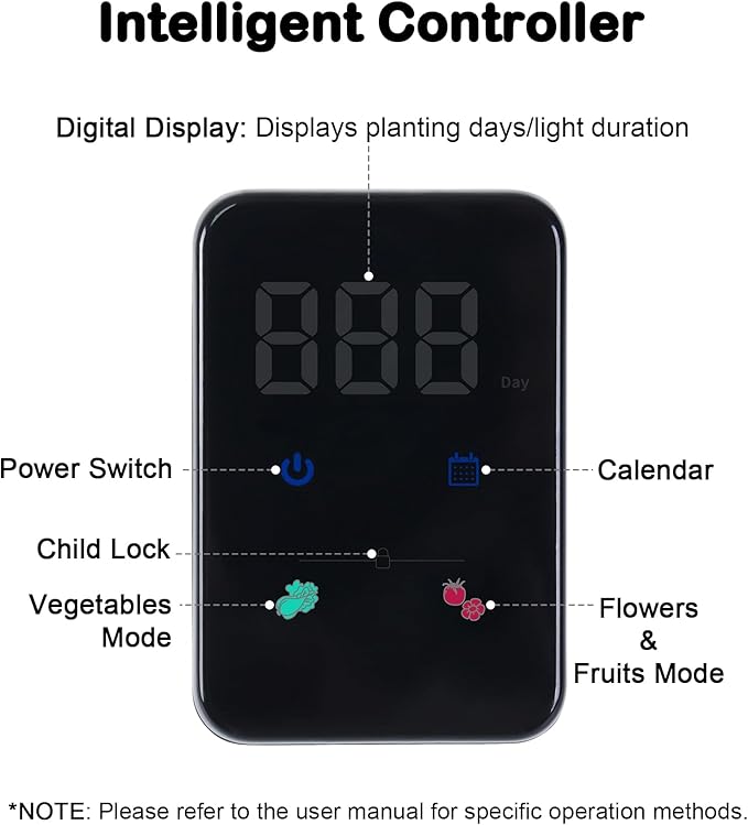 Grow Lights for Indoor Plants, 20W Full Spectrum LED Grow Lamp for Indoor Garden - Image 2