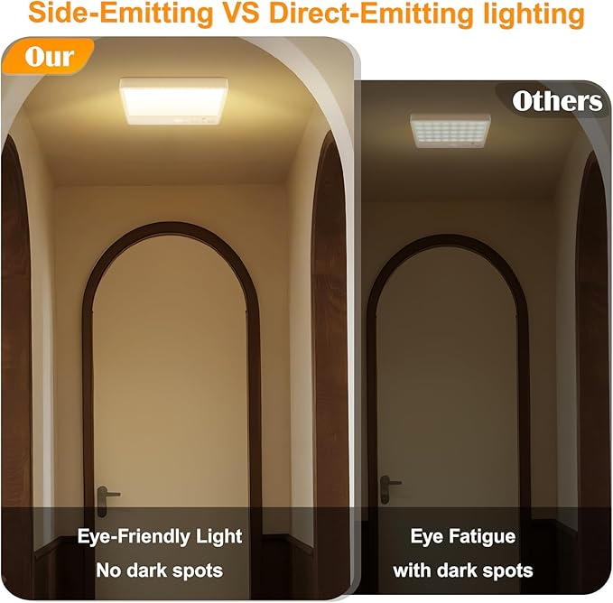 Motion Sensor Closet Light, 8W 7000mAh Rechargeable Ceiling Light - Image 2