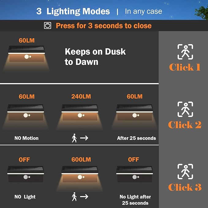 Solar Outdoor Wall Lights 2 Pack, Motion Sensor Waterproof Dusk to Dawn Solar - Image 4