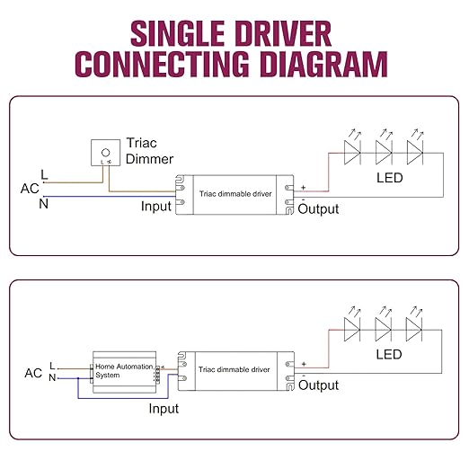 EMITEVER 25W Triac Dimmable Driver, Power Supply, AC 120V to DC 24V Transformer - Image 5
