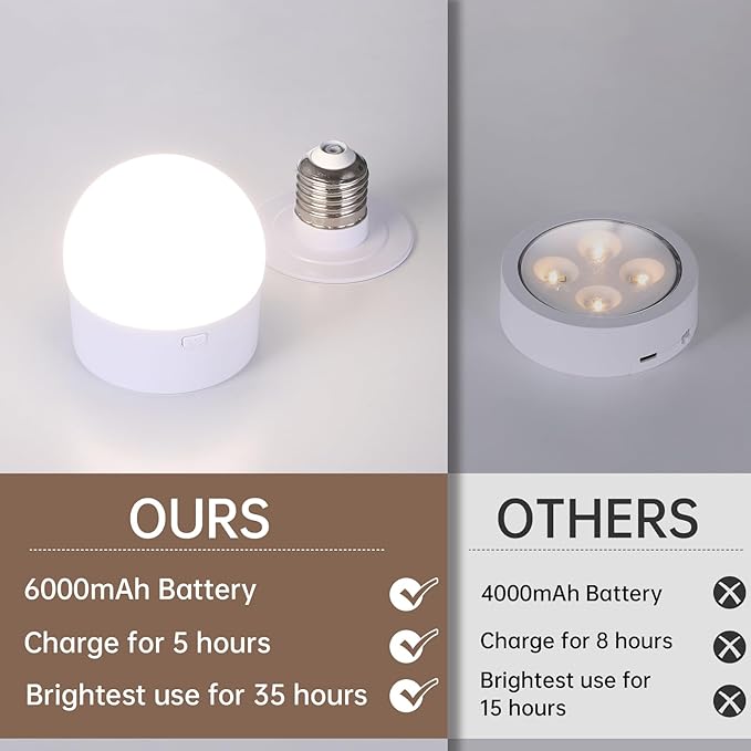 Adhesive Battery Operated Wall Sconce Set of 2, 6000 mAh Battery Rechargeable - Image 7