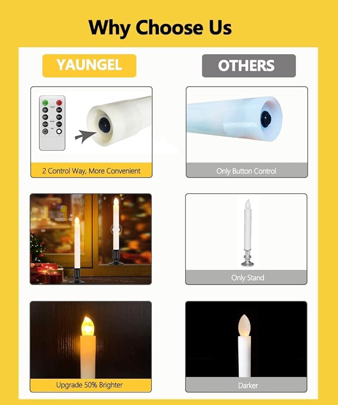 YAUNGEL Window Candles Battery Operated, 10 Packs LED Christmas Flameless - Image 3