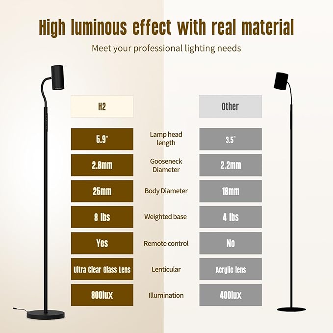 GLOWRIUM LED Floor Reading Lamp, Dual-Side Reading Light - Image 5