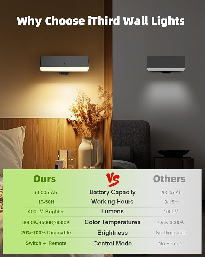 iThird Rechargeable Battery Operated Wall Sconce Set of 2: Wireless Black Wall - Image 3