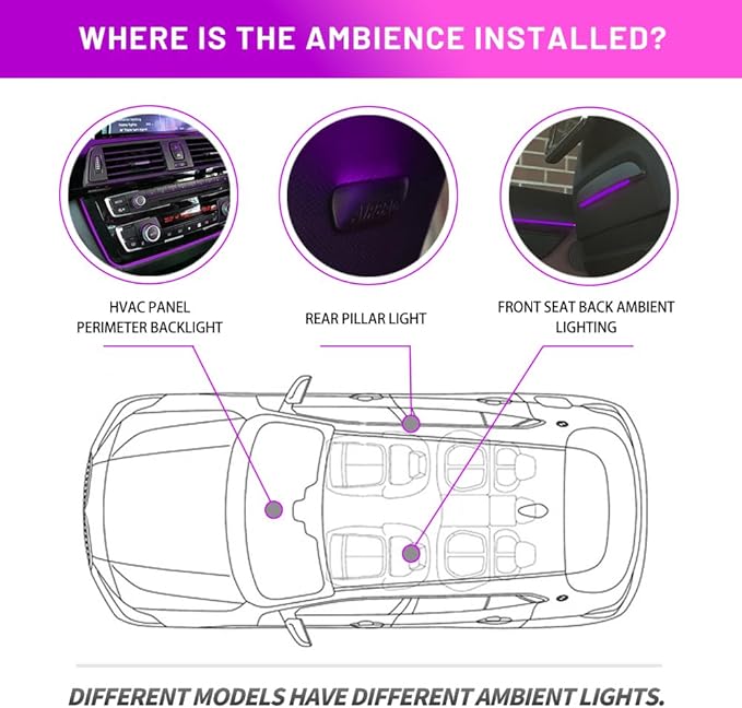 NJSBYL 2PCS Purple-White Interior Ambient Lighting Circuit Board - Image 2