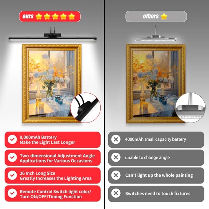 26" Wireless Picture Lights, Rechargeable Battery Art Display Light - Image 2