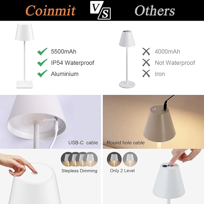 White Cordless Table Lamp, 2 Pack 5500mAh Battery Powered LED Table Light - Image 6