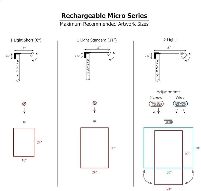 Situ Lighting: Cordless and Rechargeable LED Art and Picture Light - Image 4