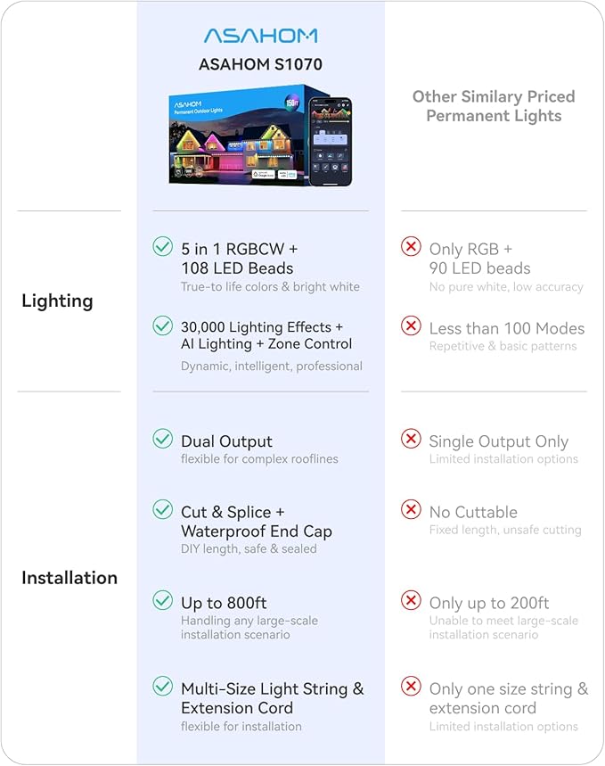 ASAHOM AI Permanent Outdoor Lights S107C, 150FT - Image 2