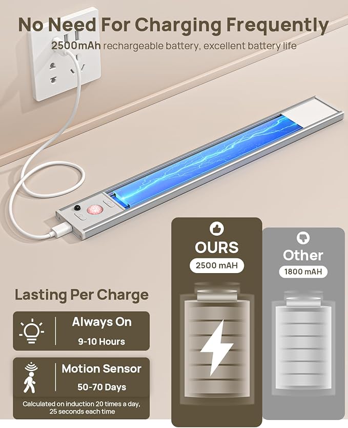 Under Cabinet Lights Wireless, 11.9" Motion Sensor Light Indoor - Image 4