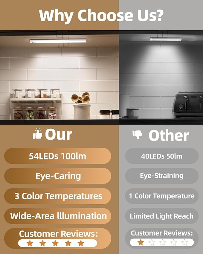 Under Cabinet Lighting, 12inch Rechargeable Motion Sensor Light Indoor - Image 5