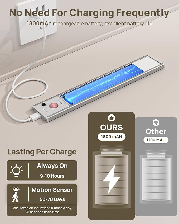 Under Cabinet Lights with Remote Control, USB Rechargeable LED Motion Sensor - Image 4