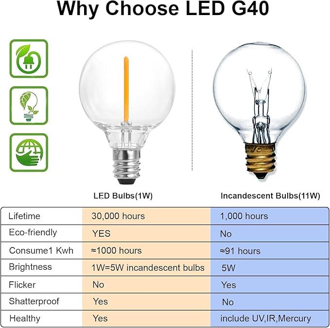 SUNTHIN Outdoor String Lights 194FT, G40 Led Patio Lights - Image 2
