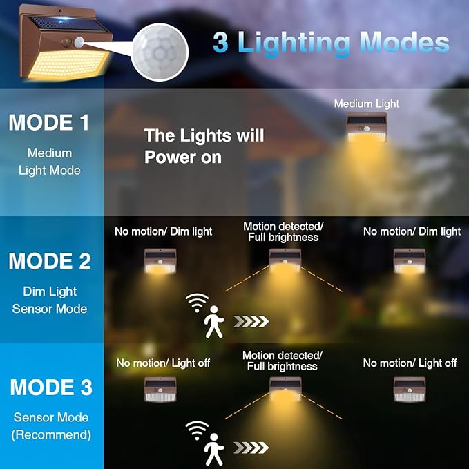 Peasur 12 Packs Solar Outdoor Lights Motion Sensor Solar Security Light - Image 3