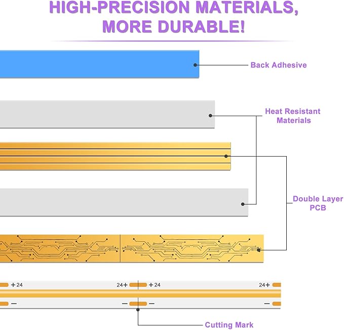 MIWISE COB LED Strip Light 32.8ft/10m, CRI 90+ Natural White 4000K High Lumen - Image 8