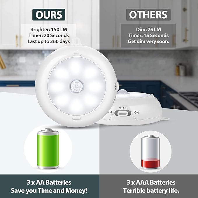 BLS Motion Sensor Light Indoor, Wireless LED Night Light, Under Cabinet Lighting - Image 4