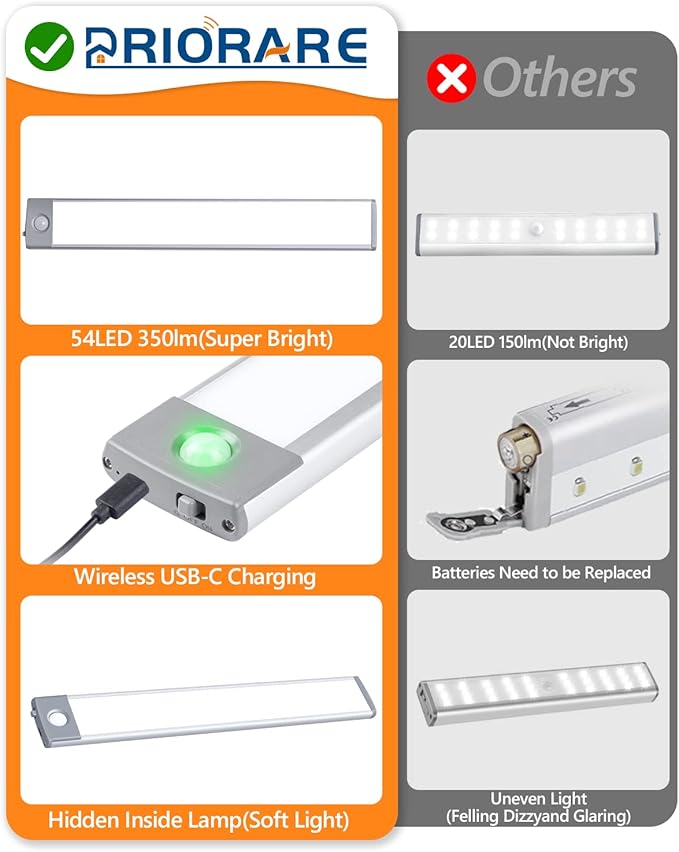 PRIORARE Motion Sensor Closet Light 54 LED Under Cabinet Night Lighting - Image 2