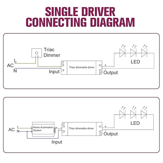 EMITEVER Triac Dimmable Driver, 2 Packs 25W Power Supply, AC 120V to DC 24V - Image 5