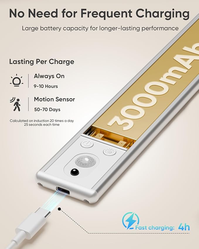 Under Cabinet Lighting Wireless, Rechargeable 62 LED Motion Sensor Light Indoor - Image 4