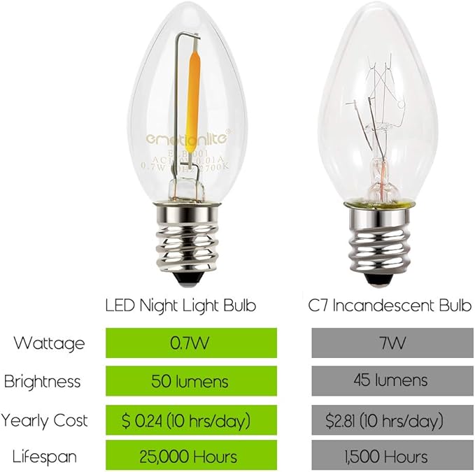 Emotionlite Night Light Bulbs, C7 Candelabra Bulb, LED Light Bulbs - Image 3