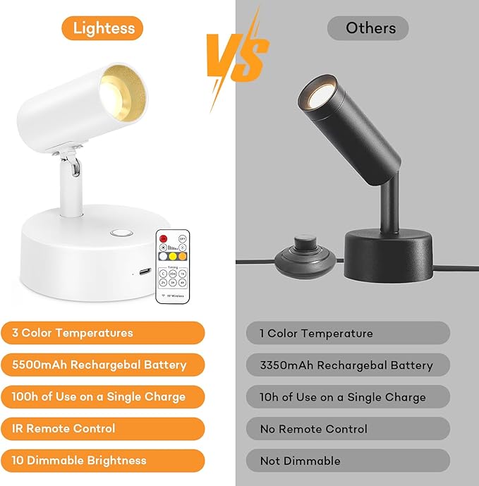 Lightess Spotlights Indoor - Image 8