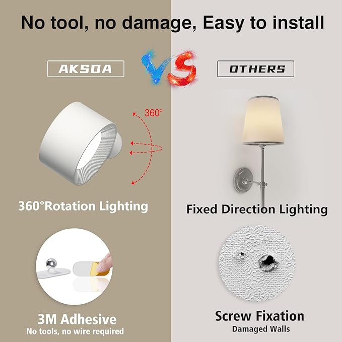 Battery Operated Wall Light, LED Lamp - Image 3