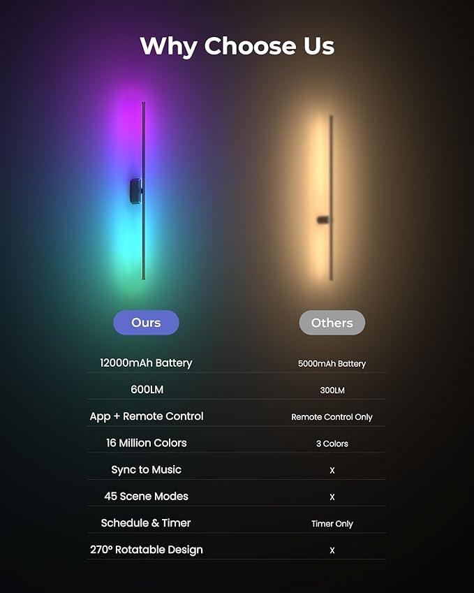 40 Inch Battery Operated Wall Sconces Set of 2, 12000mAh Rechargeable Smart - Image 8