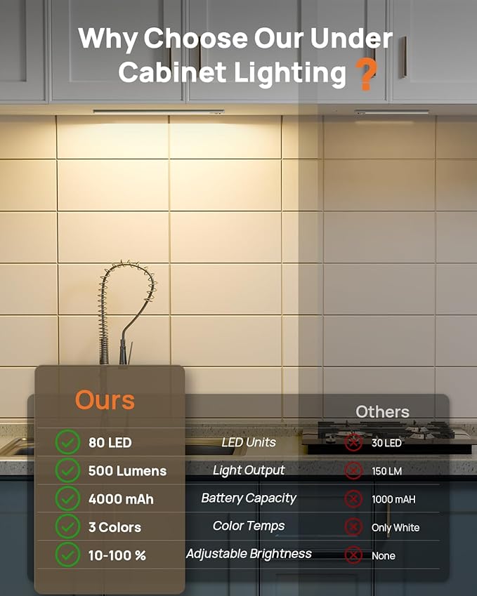 16in Under Cabinet Lighting - Image 2