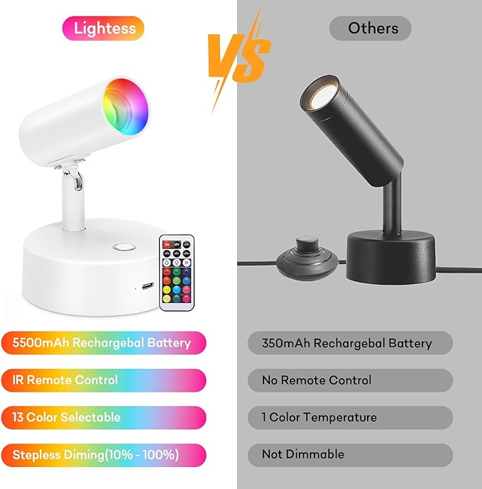 Lightess RGBW Uplights Indoor Spotlight - Image 9