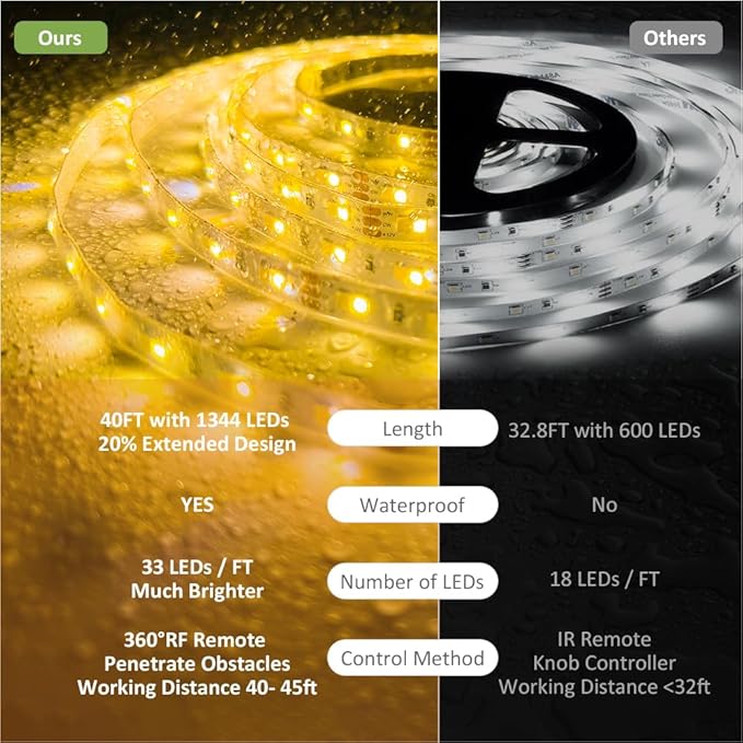 NOVOSTELLA 40ft Waterproof Tunable White LED Strip Lights, Dimmable Flexible - Image 3
