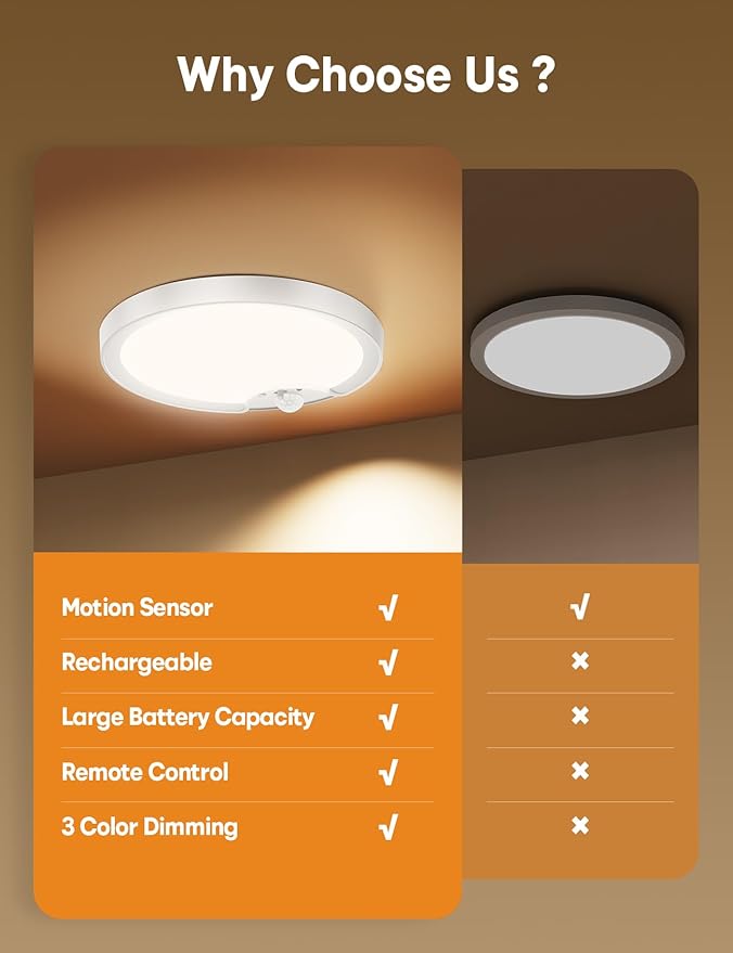 2 Pack Rechargeable Motion Sensor Ceiling Light - Image 2