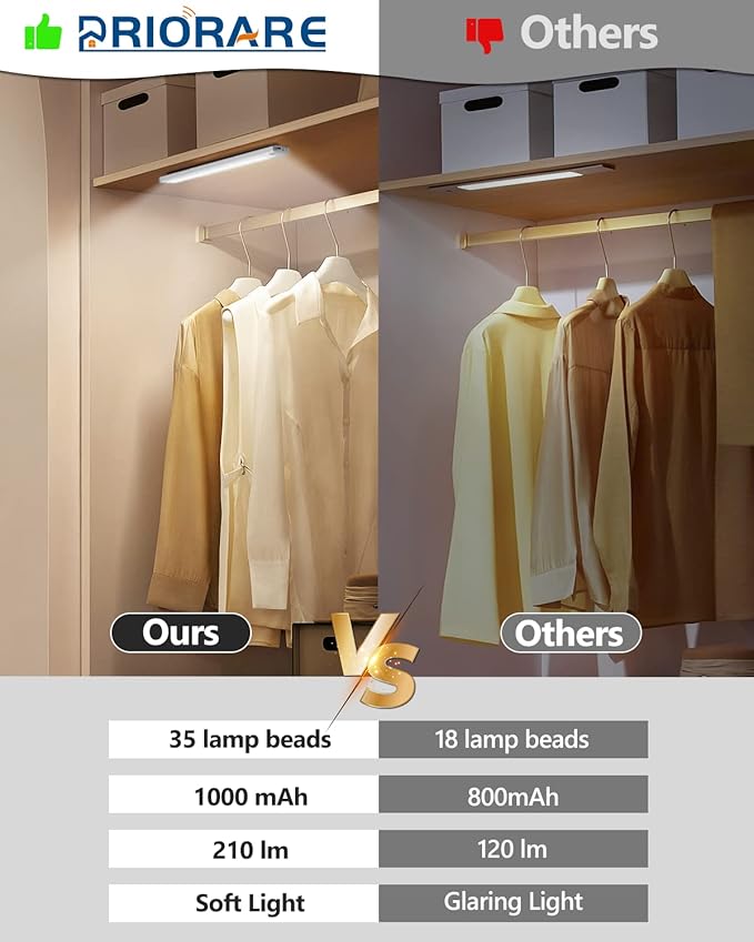 PRIORARE 35 LED Under Cabinet Lights, Wireless 3 Color Motion Sensor Light - Image 4
