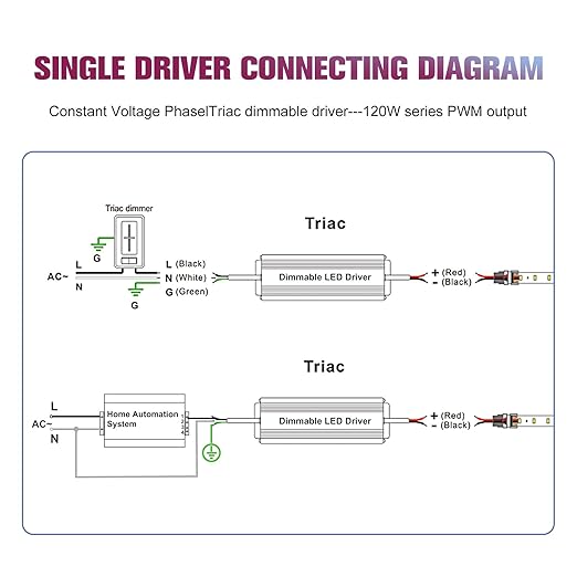 EMITEVER 150W Triac Dimmable LED Driver, Power Supply, AC 120V to DC 24V - Image 5