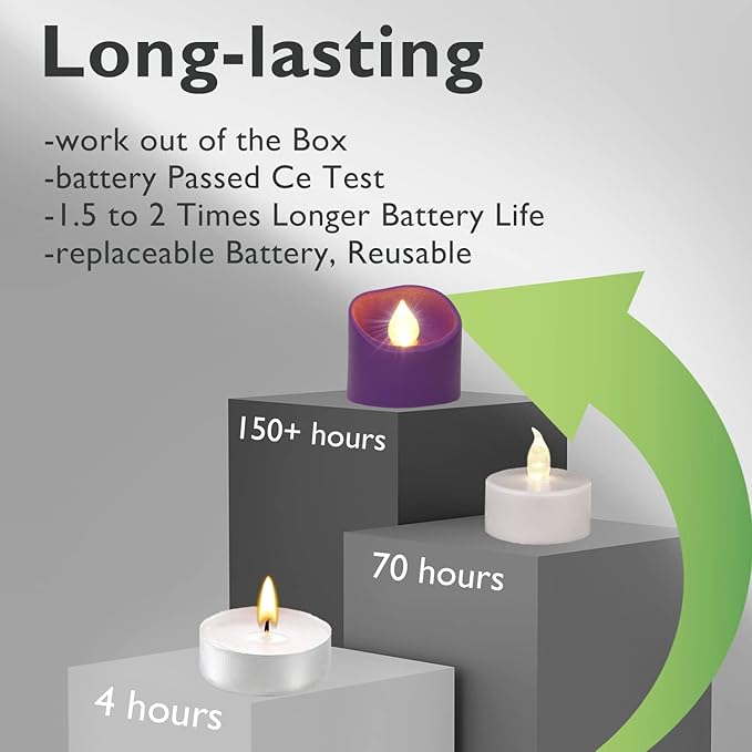 Homemory Purple Tea Lights Candles Battery Operated, 200+Hour Flameless - Image 8