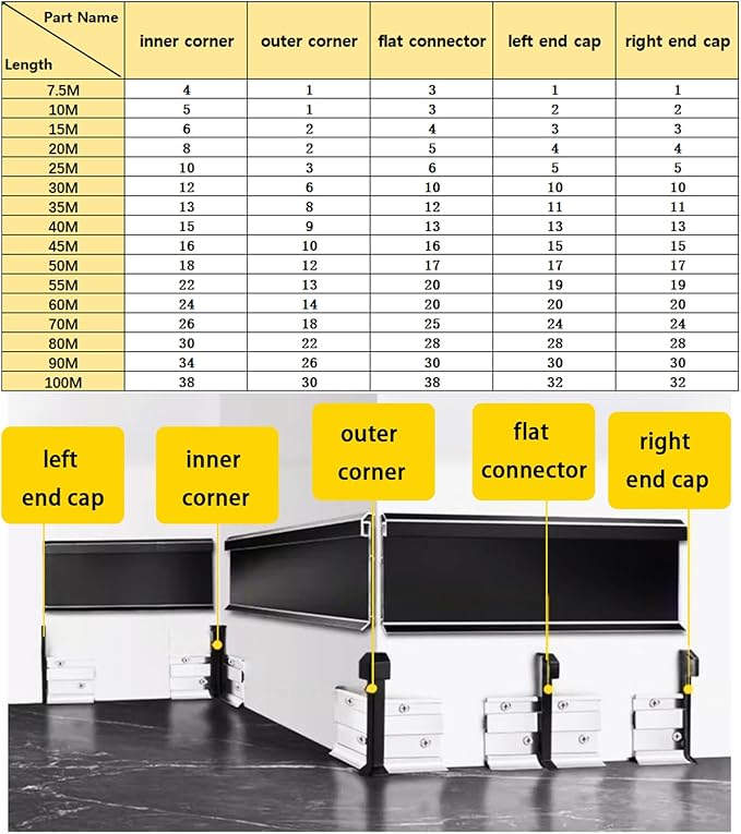 40 Pack LED Aluminum Metal Baseboard Trim 80 x 2500mm 3.15” x 8.2’ Total 328 ft - Image 3