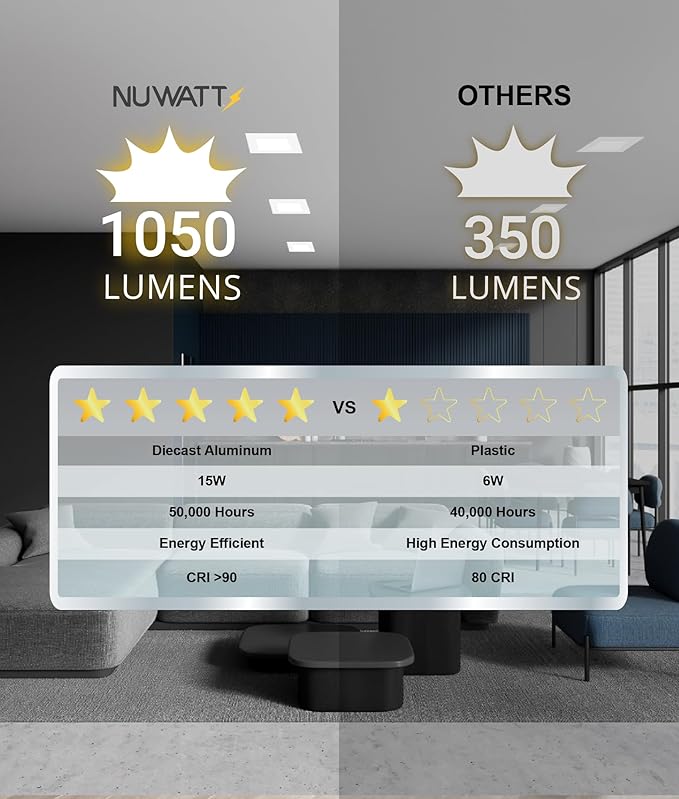 NUWATT 12 Pack 6 Inch Square Ultra-Thin LED Recessed Lighting, Selectable - Image 9