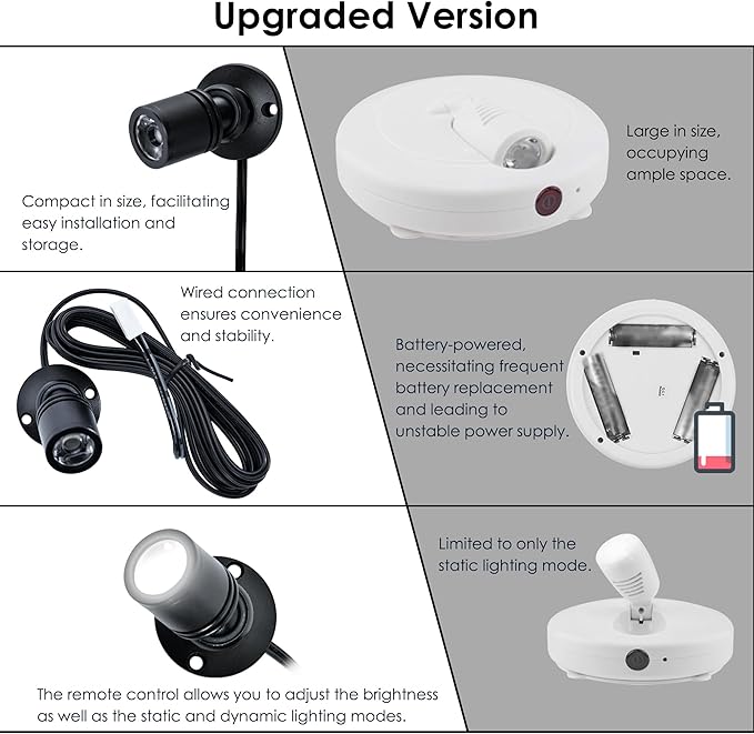 DEDC 6Pcs Led Mini Spot Light, Indoor Picture Lights, 1.5W 12V 6000K Art Light - Image 6