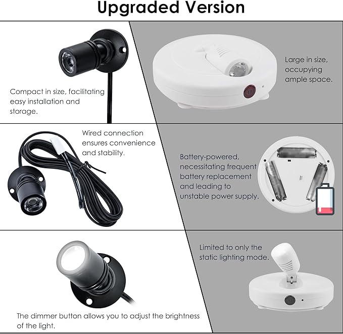 DEDC 6pcs Mini LED Spot Lights, 1W 5V 6000K Under Cabinet Lights, Mini - Image 8