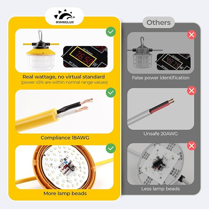 50FT Construction String Lights: 75W Ultra-bright 10500 lumens Linkable ETL - Image 2