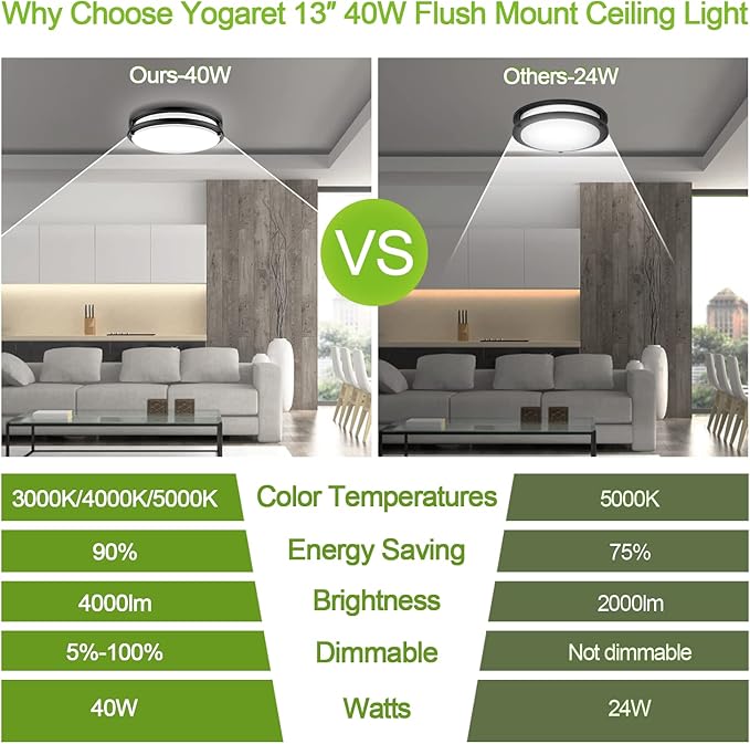 13 Inch LED Ceiling Light Fixture: 40W Flush Mount Ceiling Light 4000 Lumens - Image 5