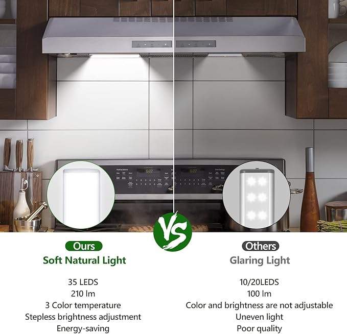 HIBOITEC Under Cabinet Lighting Motion Sensor Lights Indoor, 3 Color - Image 2