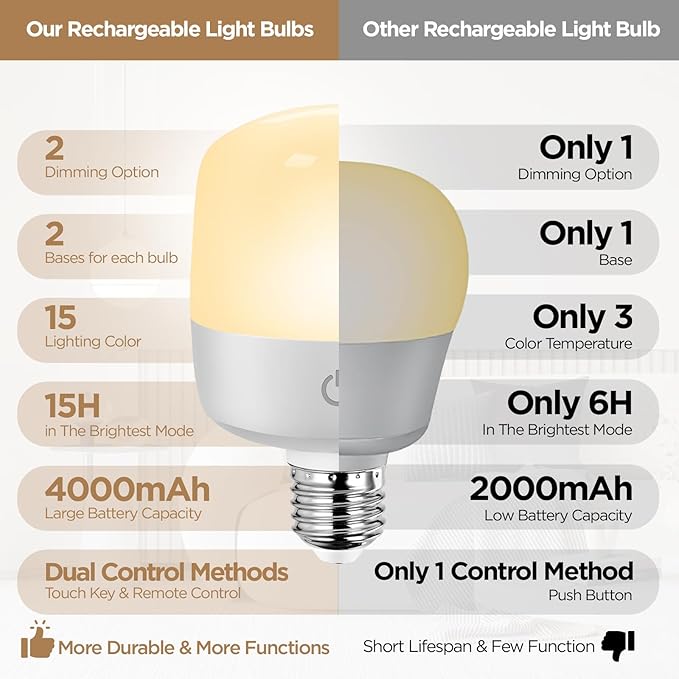 Yochoice Rechargeable Battery Operated Light Bulb 4000mAh, Dimmable LED Bulb - Image 4