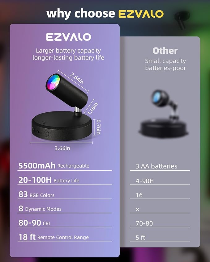 EZVALO RGB Spotlights Indoor - Image 7