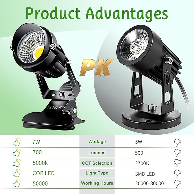 Spot Lights Clamp Indoor Spotlights, 7W Clip on Lights Daylight White Uplights - Image 3